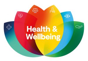 The Relationship Between Health And Well-Being - EP Fitness Trainer